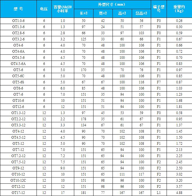 中密系列型号表【1】.jpg